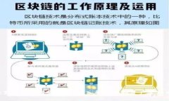 思考 揭秘：tpWallet里的币