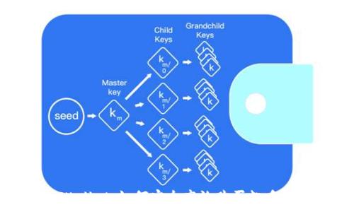  
玩转tpWallet：如何安全高效购买粉质虚拟资产