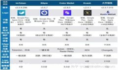 全方位掌握Core与TPWallet绑