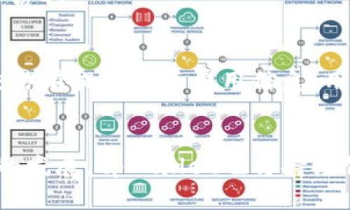   打造安全便捷的数字资产管理工具——tpWallet官网旧版下载全攻略 / 
 guanjianci tpWallet, 数字资产, 钱包下载 /guanjianci 

在如今的数字化时代，数字货币和资产管理已经成为一个热门的话题。越来越多的人开始关注如何更安全、便捷地管理他们的数字资产。tpWallet作为一款优秀的数字资产管理工具，其官网旧版不仅在功能上满足用户的需求，同时也为用户提供了一个友好的操作界面。本文将详细介绍tpWallet官网旧版的下载步骤、功能特点、安全性及未来的发展潜力，帮助用户更好地理解这款工具。

tpWallet官网旧版下载步骤
下载tpWallet官网旧版并不复杂。以下是详细的步骤指导：
strong第一步：/strong访问tpWallet的官方网站。确保访问的是官方域名，以避免下载到钓鱼软件或恶意程序。在官方网站上，用户可以找到旧版下载链接。
strong第二步：/strong选择适合自己设备的版本。tpWallet根据不同的操作系统推出了相应的版本，如Windows、Mac、Android与iOS等。选择合适的版本，点击下载。
strong第三步：/strong下载完成后，找到下载的文件。通常文件会被保存在“下载”文件夹中。
strong第四步：/strong双击下载的安装文件，启动安装程序，并按照屏幕上的指示完成安装过程。值得注意的是，用户在安装过程中可能需要进行一些设置，确保软件能够正常运行。
strong第五步：/strong完成安装后，打开tpWallet，用户需要设置一个强密码以保护自己的数字资产。此外，建议用户进行必要的备份，以防止意外丢失。

tpWallet的功能特点
tpWallet作为专业的数字资产管理工具，具备多项独特的功能，使其在众多同类产品中脱颖而出：
strong1. 多币种支持：/strongtpWallet支持多种数字货币，包括比特币、以太坊、Ripple等。用户可以在一个钱包中管理多种资产，极大地方便了资产的管理和交易。
strong2. 安全性高：/strongtpWallet采用行业领先的安全技术，使用多重加密机制，确保用户的资产安全。此外，用户可以设置各种安全措施，包括生物识别、双重验证等，进一步提高钱包的安全性。
strong3. 用户界面友好：/strongtpWallet致力于为用户提供良好的使用体验，其界面设计，功能布局合理。即使是初学者，也能轻松上手，快速理解各项功能。
strong4. DApp支持：/strongtpWallet不仅是一个钱包，更是一个去中心化应用平台。用户可以直接在钱包中使用各种DApp，享受区块链技术带来的各种服务。

tpWallet的安全性分析
在数字资产日益受关注的今天，安全性成为选择一款数字钱包时的首要因素。tpWallet在安全性上具备了多重保障：
strong1. 私钥管理：/strongtpWallet采用本地私钥管理，用户的私钥存储在本地设备中，不会上传到云端，降低了被黑客攻击的风险。即使tpWallet的服务器遭受攻击，用户的资产也不会受到威胁。
strong2. 交易加密：/strongtpWallet对用户的交易信息进行加密处理，确保在网络上传输的信息不被窃取。同时，用户在进行交易时会收到严格的身份验证，确保交易的安全性。
strong3. 备份和恢复机制：/strongtpWallet为用户提供了方便的备份和恢复功能，用户可以通过助记词来备份自己的钱包，确保在设备丢失或损坏的情况下，能够顺利找回自己的资产。
strong4. 更新和支持：/strongtpWallet团队会定期发布更新，修复可能存在的安全漏洞。同时，用户可以通过官方渠道获取到最新的安全信息和技术支持，增强其使用体验。

tpWallet的未来发展潜力
随着区块链技术的不断发展和数字货币的日益普及，tpWallet也迎来了广阔的市场前景。其未来的发展潜力体现在以下几个方面：
strong1. 持续的技术创新：/strongtpWallet团队将不断跟踪和引入最新的区块链技术，以提升产品的性能。在智能合约、跨链技术等领域的探索，将为tpWallet的功能扩展提供更多可能性。
strong2. 增强的社区互动：/strongtpWallet将加大对用户社区的重视，定期举办在线交流活动，听取用户的反馈和建议，以不断改进和提升产品。
strong3. 拓展国际市场：/strong随着数字资产的全球化，tpWallet也将加快国际市场的布局，推出多语言版本，以迎合全球用户的需求，进一步拓展市场份额。
strong4. 合作与资源整合：/strongtpWallet可以通过与其他区块链项目和平台的合作方式，整合更多的资源，增强自己的竞争力，为用户提供更丰富的服务。

常见问题解答

h4问：tpWallet支持哪些平台？/h4
tpWallet官网旧版支持多种平台，包括Windows、Mac、Android及iOS。无论您使用的是个人电脑还是智能手机均可轻松下载适合您设备的版本，便于随时管理您的数字资产。
在不同平台上，tpWallet的功能和用户体验基本相同，用户只需根据平台的指引进行简单的操作即可使用。特别是在移动端，tpWallet提供了便捷的操作界面，方便用户随时随地进行交易和管理。

h4问：tpWallet是否安全值得信赖？/h4
tpWallet在安全性方面采取了多种措施，例如私钥本地管理、交易加密以及双重验证等，极大地增强了用户的资产安全。同时，tpWallet的开发团队也在不断跟踪和修复潜在的安全漏洞，以保证产品的稳定性和安全性。多个用户和行业内专家均对其安全性给予了认可，用户可以放心使用。
另外，用户也应当保持良好的安全习惯，定期更换密码，不轻信陌生链接，搭配使用强度较高的密码保护自己的账户安全。

h4问：如何备份和恢复tpWallet？/h4
备份和恢复tpWallet是用户一个非常重要的操作。tpWallet提供了助记词功能，用户在创建钱包时会获得一组助记词。这些助记词是用户恢复钱包的唯一凭证，务必妥善保管。
在需要恢复钱包时，用户只需打开tpWallet，选择“恢复钱包”选项，输入助记词，即可找回自己的资产。在此过程中，应确保助记词的输入无误，且处于安全的私密环境中，以免被他人窃取。

h4问：tpWallet的费用如何？/h4
tpWallet在基本使用方面是免费的，用户可以随时下载和使用其功能。不过在进行交易时，可能会涉及到网络手续费等费用，这些费用由区块链网络决定，tpWallet会在用户进行交易前提示相关费用信息，用户可根据情况自行选择。
此外，如果用户需要更高级的功能或服务，可能会涉及到一定的付费。不过，tpWallet始终保持用户体验为首的理念，尽量让收费项目更具性价比，以满足不同用户的需求。

总结来说，tpWallet作为一款优秀的数字资产管理工具，其官网旧版提供了简单便捷的下载体验和丰富的功能，让用户能够在安全的环境中高效地管理数字资产。随着区块链行业的发展，tpWallet也将持续创新与增强，为用户提供更优质的服务。