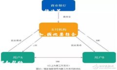    如何通过tpWalletBNB实现收