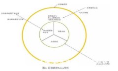 加密货币交易查询：如何