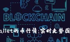 : 探讨tpWallet的币行情：实
