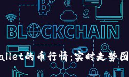 : 探讨tpWallet的币行情：实时走势图与市场分析