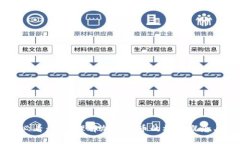 新手必看：深入理解加密