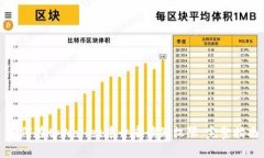 如何在tpWallet中开启读写权