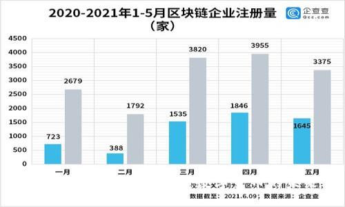 加密天秤座货币：重塑数字货币的未来