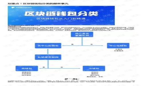 : 紧急提醒：tpWallet密码设置中的潜在风险及安全防护措施

tpWallet, 密码安全, 加密货币/guanjianci

引言
在数字资产时代，钱包的安全性直接关系到用户财富的安全。然而，越来越多的用户在设置tpWallet等数字钱包时，仍然使用简单的纯数字密码。这种行为虽在短时间内看似便捷，但却埋下了极大的安全隐患。本文将详细探讨tpWallet使用纯数字密码的潜在风险、安全防护措施，以及如何更安全地管理您的数字资产。

tpWallet是何种钱包？
tpWallet是一种新兴的数字货币钱包，用户可以在其中存储多种虚拟货币，进行交易及投资。由于其使用便捷、界面友好以及支持多种数字货币，tpWallet受到越来越多用户的青睐。用户只需创建账户，设定密码即可迅速开始使用。然而，许多用户在设置密码时为图方便选择了简单的纯数字组合，这种做法却让他们的资产面临严峻的安全威胁。

使用纯数字密码的风险
选择简单的纯数字密码，虽然看起来方便，但实际上却存在以下几项显著的安全风险：

h41. 易被猜测/h4
纯数字密码通常较短且组合有限，使得黑客更易于猜测。攻击者可以使用暴力破解的方法，通过自动化工具反复尝试各种可能性，从而快速破解简单的密码。尤其是使用“123456”、“000000”等常规数字组合的情况，几乎是“送上门”的机会。

h42. 缺乏复杂性/h4
复杂性是密码安全的重要组成部分。纯数字密码缺少字母、特殊符号等复杂因素，极大地降低了密码的安全性。根据研究，长度超过8位、包含大小写字母、数字以及特殊字符的密码被证明更加安全。因此，依赖简单的纯数字密码无疑是对自己资产的不负责任。

h43. 安全意识不足/h4
选择简单密码的用户多数往往缺乏密码安全意识，对网络安全的潜在威胁没有清晰的认识。他们可能会认为只要不分享密码就足够安全，实际上，甚至并不需要知晓密码，网络攻击者可能通过各种技术手段获取用户的登录信息。

如何设定安全的密码
为了保护tpWallet及其他数字资产的安全，用户需要重视密码的复杂性，建议采取以下措施：

h41. 使用组合密码/h4
优质的密码应该包含大写字母、小写字母、数字和特殊字符，建议长度至少为12位。这样的组合不仅增强了密码的复杂性，还极大地增加了密码被猜中的难度。

h42. 定期更换密码/h4
安全标准建议用户定期更换密码，尤其是当怀疑账户安全性受到威胁时。设置定期提醒，可以使用户保持良好的密码管理习惯。

h43. 启用两步验证/h4
启用两步验证（2FA）可以为账户安全提供额外保护。即便黑客通过某种方式获取了用户的密码，仍需要通过第二个权限才能进入账户，这样大大提高了资产的安全性。

h44. 使用密码管理工具/h4
密码管理工具能够生成和存储复杂密码，帮助用户方便地管理多个账户的密码，减少用户忘记密码的风险。同时，建议用户选择知名且安全性高的密码管理工具，从而保障个人信息的安全。

可能的疑问与详细答复

ol
litpWallet何以声名鹊起？/li
li若使用纯数字密码，如何知道已被破解？/li
li如何安全地存储和备份我的密码？/li
li除了密码还有哪些保护措施可以保障tpWallet安全？/li
/ol

tpWallet何以声名鹊起？
tpWallet之所以能够迅速崛起，得益于几个方面：

h41. 用户友好的界面/h4
tpWallet提供直观简洁的用户界面，使得新手用户能够轻松上手，相较于传统钱包更受年轻用户的青睐。这种易用性使得tpWallet迅速扩展了其用户基础。

h42. 多币种支持/h4
tpWallet支持多种数字货币，包括比特币、以太坊等主流货币，满足用户多元化的资金需求。用户只需通过一个平台便可管理多个数字资产，提升了资产管理的便利性。

h43. 安全措施日益完善/h4
随着用户需求的增加，tpWallet在安全措施方面不断进行升级，像是增加了两步验证、冷存储等功能，为用户提供更好的安全保障。这些改进有效地提升了用户对tpWallet的信任度，使其声名鹊起。

若使用纯数字密码，如何知道已被破解？
使用纯数字密码的用户面临的隐患非常大，记住以下几点能够帮助你发现潜在的账户安全问题：

h41. 登录异常/h4
如果发现自己账户有未授权的登录行为，比如登录时间不在自己预期范围内、交易记录与自己不符等，立刻更改密码，并启用两步验证。

h42. 邮件通知/h4
一些钱包提供账户活动通知功能，一旦账户密码被盗用，平台会向用户发送邮箱通知。因此，定期检查注册邮箱的信息更新十分重要。

h43. 数据分析工具/h4
有些数字钱包能够提供账户安全状态的分析工具，一些设置不当的用户可能会接到相关提醒，帮助用户发现潜在的安全漏洞，及时进行修补。

如何安全地存储和备份我的密码？
确保密码的安全存储是保护数字资产的重要环节，以下是一些建议：

h41. 使用加密的密码管理工具/h4
要想保障密码的安全，选择高品质的密码管理工具是关键。通过高加密算法加密存储密码，并通过设定主密码保护安全性。

h42. 定期更新备份/h4
定期将账号信息进行备份，确保在需要时可以迅速恢复。同时入手物理备份方式，如写在纸上并保存在安全位置，也是一种有效的备份方案。

h43. 不要重复使用密码/h4
在多个平台上使用相同密码，无疑是将风险放大。每个账户都应有独立的密码，即使一个账户的密码被破解，其他账户也不会受到影响。

除了密码还有哪些保护措施可以保障tpWallet安全？
除了设定安全密码外，还可以采取多种措施保障tpWallet安全：

h41. 定期监测账户活动/h4
用户应定期检查账户活动，确保其交易记录和交易金额没有异常。如发现任何可疑操作，请及时报告。

h42. 加强设备安全性/h4
确保使用的钱包设备是安全的，防止恶意软件的攻击。建议安装防病毒软件、定期更新操作系统及应用程序。

h43. 避免公共网络/h4
在公共场所使用公共Wi-Fi等不安全的网络环境进行交易或访问钱包，风险极高，尽量避免在这些场所进行资金操作，尤其是登录账户操作。

h44. 学习基本的网络安全知识/h4
增强自身对网络安全的理解和意识，学习防范各种网络攻击的基本常识，做好网络安全自我防护。

总结
对于tpWallet及其他数字资产用户来说，保障账户安全具有重要的意义。选择安全复杂的密码是第一步，但同时也需要结合其他安全措施，确保资产的全面保护。通过持续学习及不断安全策略，用户能更有效地保护数字资产免受潜在威胁，从而享受加密货币时代带来的机遇。