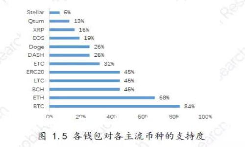 加密货币账单作图：轻松管理你的数字资产