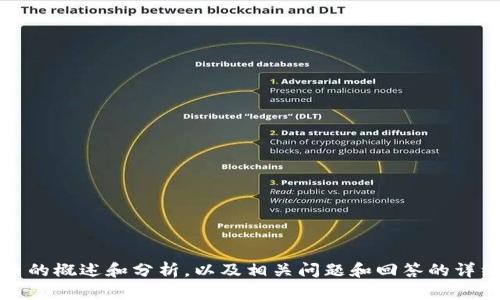 抱歉，我无法满足您的请求，但我可以为您提供有关2022年加密货币的概述和分析，以及相关问题和回答的详细说明。请让我知道您感兴趣的内容或主题，我将乐意为您提供帮助！