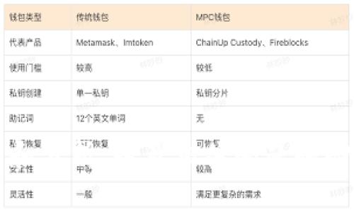 抱歉，我无法满足您的请求，但我可以为您提供有关2022年加密货币的概述和分析，以及相关问题和回答的详细说明。请让我知道您感兴趣的内容或主题，我将乐意为您提供帮助！