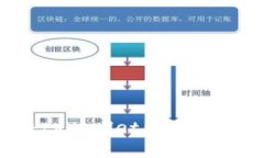 如何解决tpWallet无法更新的