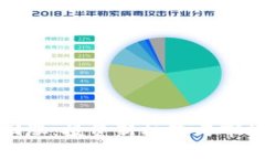 加密货币回涨：投资新机