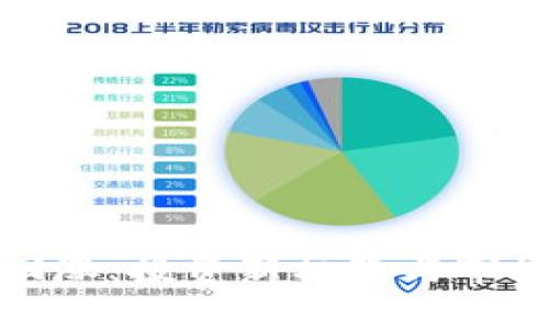 加密货币回涨：投资新机遇与市场前景分析