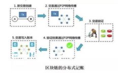 tpWallet换手机登陆后资产不