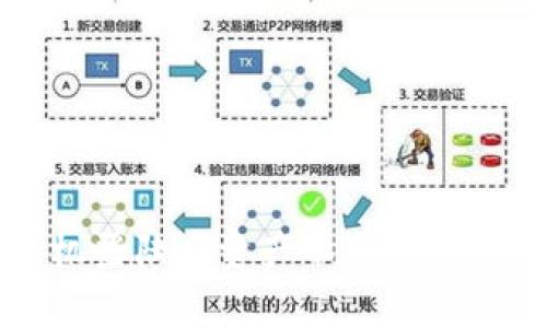tpWallet换手机登陆后资产不同步的解决方案与建议