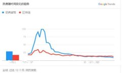 加密货币的崛起：如何吸
