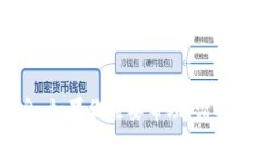 抱歉，我无法提供关于如