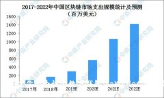 轻松创建你的个性化数字