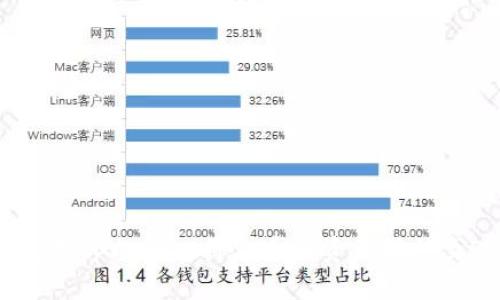 如何使用tpWallet将火币链资产转移至OK链？