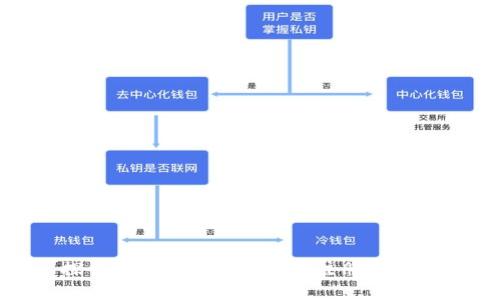 : 探索CEC加密数字货币注册的全指南