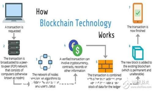   
如何在tpWallet上轻松操作IOTA