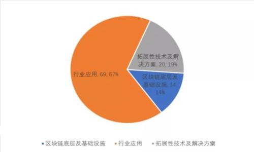 如何利用TPT钱包实现闪兑，快速交易数字资产