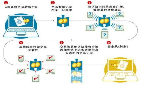 tpWallet助记词错误的解决方案与风险管理