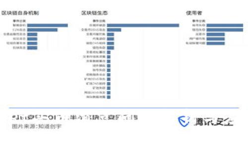 tpWallet买币滑点问题解析与应对策略