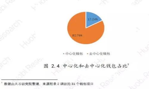 biao ti/biao ti加密数字货币教授讲解