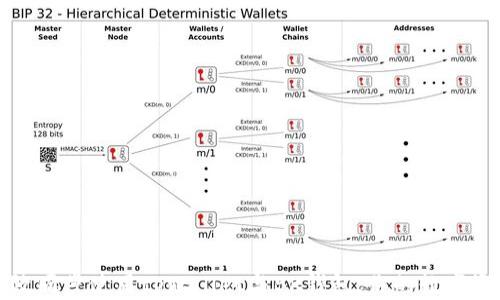 
如何高效同步使用tpWallet与BK钱包，你的数字资产管理