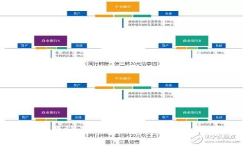 加密货币短袖：穿出你的投资态度和时尚风采