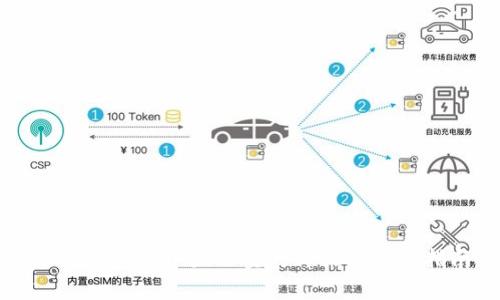 在tpWallet中显示实时价格的完整指南