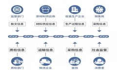 加密货币代币：从基础知