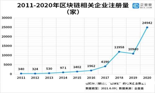 揭开tpWallet零金额转账骗局的真相：警惕加密资产骗局的隐秘面纱