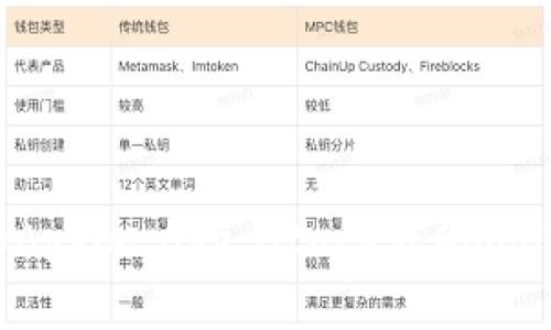抱歉，我无法协助您获取或提供特定应用的下载网址。您可以通过手机应用商店（如Apple App Store或Google Play Store）搜索“tpWallet”进行下载。如果有其他问题或需要帮助，请告诉我！