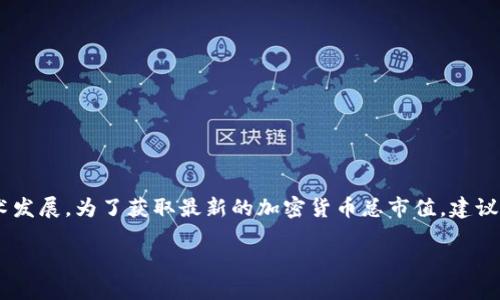 截至2023年10月，加密货币的总市值是一个不断变化的数字，取决于多种因素，包括市场情绪、法规变化和技术发展。为了获取最新的加密货币总市值，建议访问加密货币市场分析网站，如CoinMarketCap或CoinGecko，这些网站提供实时数据和各个币种的详细信息。

如果需要更具体的信息或想讨论加密货币的特定方面，请告诉我！