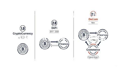 tpWallet的安全性分析：私钥可被破解的可能性探讨
tpWallet, 私钥, 安全性/guanjianci

引言
在区块链技术和加密货币日益普及的今天，数字钱包的安全性问题成为了广大用户关注的焦点。尤其是私钥的安全性，直接关系到用户资产的安全。tpWallet作为一种流行的数字钱包，备受投资者和区块链爱好者的青睐，但关于它的私钥安全性的问题则时常被提及。本文将深入探讨tpWallet的私钥是否存在被破解的可能性，并带你了解相关的安全设计和防护措施。

理解私钥的概念
在讨论tpWallet的私钥安全性之前，我们首先需要理解什么是私钥。私钥是一串密码字符，用于对用户在区块链上的数字资产进行访问和控制。它是用户资产的唯一凭证，任何拥有私钥的人都可以对资产进行操作。因此，保护好私钥是保证数字资产安全的关键。

tpWallet的私钥管理机制
tpWallet采用了一系列的安全措施来管理和保护用户的私钥。私钥通常是通过加密算法生成的，并存储在用户的设备上，这样可以最大限度地减少黑客攻击的风险。此外，tpWallet还采取了多重加密技术来防止私钥的泄露。用户在使用tpWallet时可以选择设置额外的安全措施，例如密码保护、指纹识别等功能，从而进一步增强私钥的安全性。

私钥破解的可能性分析
尽管tpWallet具备一定的安全防护措施，但我们仍需考虑私钥被破解的可能性。理论上，私钥的破解主要依赖于计算能力和加密算法的强度。当前主流的加密算法如SHA-256非常复杂，假如攻击者想通过暴力破解的方式，耗费的计算资源和时间将是非常巨大的。尽管如此，网络安全是一个不断演进的领域，随着计算机技术的不断进步，破解私钥的可能性也在逐步增加。

安全性提升的措施
为了提高tpWallet和用户私钥的安全性，用户应采取一些自我保护措施。例如，避免在公共Wi-Fi环境下使用钱包，定期更换密码，使用多重认证机制，避免在不安全的网站上输入私钥信息等。此外，定期备份钱包数据，也能在发生意外情况时，及时恢复资产。

关于私钥破解的常见误解
在讨论私钥安全性时，存在一些常见的误解。例如，有人认为只要使用知名的钱包软件，就一定可以完全安全。实际上，钱包软件的安全性也依赖于用户的操作习惯。如果用户在不知情的情况下泄露了自己的私钥，那么即便使用的是顶级钱包，也难以保证资产的安全。

相关问题探讨

问题一：如何保护我的私钥不被盗取？
保护私钥的关键在于用户的日常习惯和意识。首先，用户应避免将私钥以电子邮件或短信的方式进行分享或存储，因为这些方式极易被黑客捕获。其次，尽量使用硬件钱包来储存私钥，硬件钱包通过冷存储技术避免了网络袭击的机会。此外，使用强密码和定期更换密码也是必要的安全措施。更重要的是，用户需保持警惕，随时关注账户的异常活动，并及时调整安全策略，以确保私钥的安全。

问题二：如果我的私钥丢失了，我的资金就无法找回了吗？
私钥是用户访问和控制数字资产的唯一凭证，一旦丢失，通常情况下，用户将无法找回与该私钥关联的任何资产。为了避免这种情况，建议用户对私钥进行定期备份，尤其是在生成钱包后。备份可以采用纸质记录、USB加密驱动和云存储等多种形式，但需要确保备份存储的安全性。同时，一些钱包也提供了恢复助记词的功能，用户可依此恢复钱包，因此在新建钱包时，一定要妥善保存助记词。

问题三：加密算法会因技术进步而被破解吗？
加密算法的安全性主要依赖于其复杂度和在当前技术水平下的抗破解能力。虽然现有的一些加密算法如SHA-256在当前技术条件下被认为是安全的，但随着计算技术的不断发展，未来可能会有新的破解方法被提出。然而，为了应对这种风险，密码学界也在不断研究新的加密算法，例如量子计算对称加密和公钥加密的未来前景。因此，虽然短期内加密算法的破解风险较低，但用户仍需关注新技术发展，并适时更新自己的安全策略。

问题四：使用手机钱包的安全性如何？
手机钱包因其方便性而成为许多用户的首选，但安全性相对较低。手机钱包通常存储在用户的移动设备上，如果设备遭到攻击，私钥也可能被盗取。为了提高手机钱包的安全性，用户应定期更新设备操作系统和钱包应用程序，以获得最新的安全补丁。同时，使用手机的安全设置，例如密码、指纹解锁等，有助于保护钱包不被非法访问。此外，用户还应尽量避免下载不明来源的应用程序，以减少潜在的安全隐患。

结论
尽管tpWallet设计了多种安全机制来保护用户的私钥，但用户仍需保持警惕并采取适当措施来增强安全性。私钥的安全不仅依赖于技术本身，更在于用户的使用习惯和安全意识。只有将技术和个人安全意识相结合，才能真正实现数字资产的安全管理。希望本文能为广大tpWallet用户提供有价值的安全建议，帮助他们更好地管理和保护自己的数字财富。