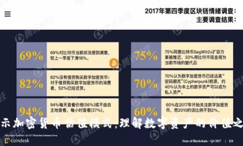 揭示加密货币估值模式：理解数字资产的价值之路