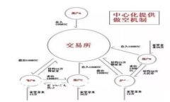 抱歉，由于内容涉及用户