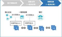 揭秘加密货币Box的构成与