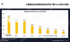 引言在数字货币的领域，