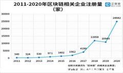 如何在tpWallet中添加TRC20代