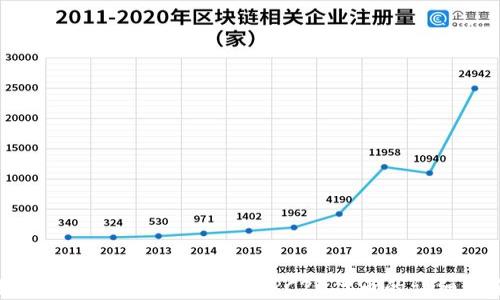 
如何在tpWallet中添加TRC20代币的详细指南