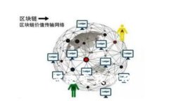 数字货币如何改变我们的