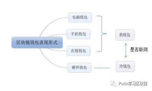 掌握未来金融：日本货币加密课程全面解析