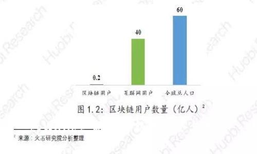 tpWallet：新币打新的机会与挑战