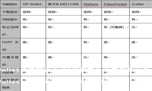 tpWallet能存瑞波币吗？详解瑞波币存储及相关问题

tpWallet—瑞波币的理想存储方案？