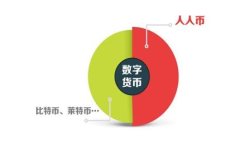 加密货币的并购潮：未来