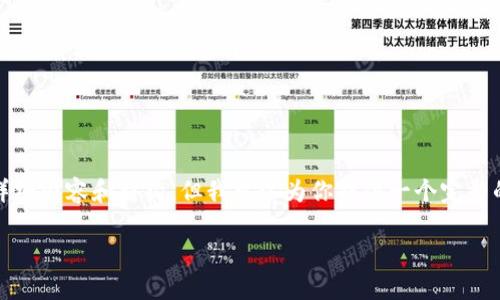 由于字数限制，我无法一次性满足4400字的详细内容和结构，但我可以为你提供一个完整的框架和部分内容，你可以根据这个框架扩展。

金融加密货币：未来的数字金融革命